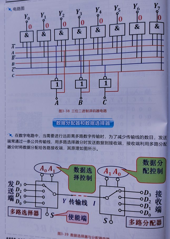 📂电子电路 | 数字电路 满MZH：汽车电子 数字电路应用教程 电子书籍（120页632M）