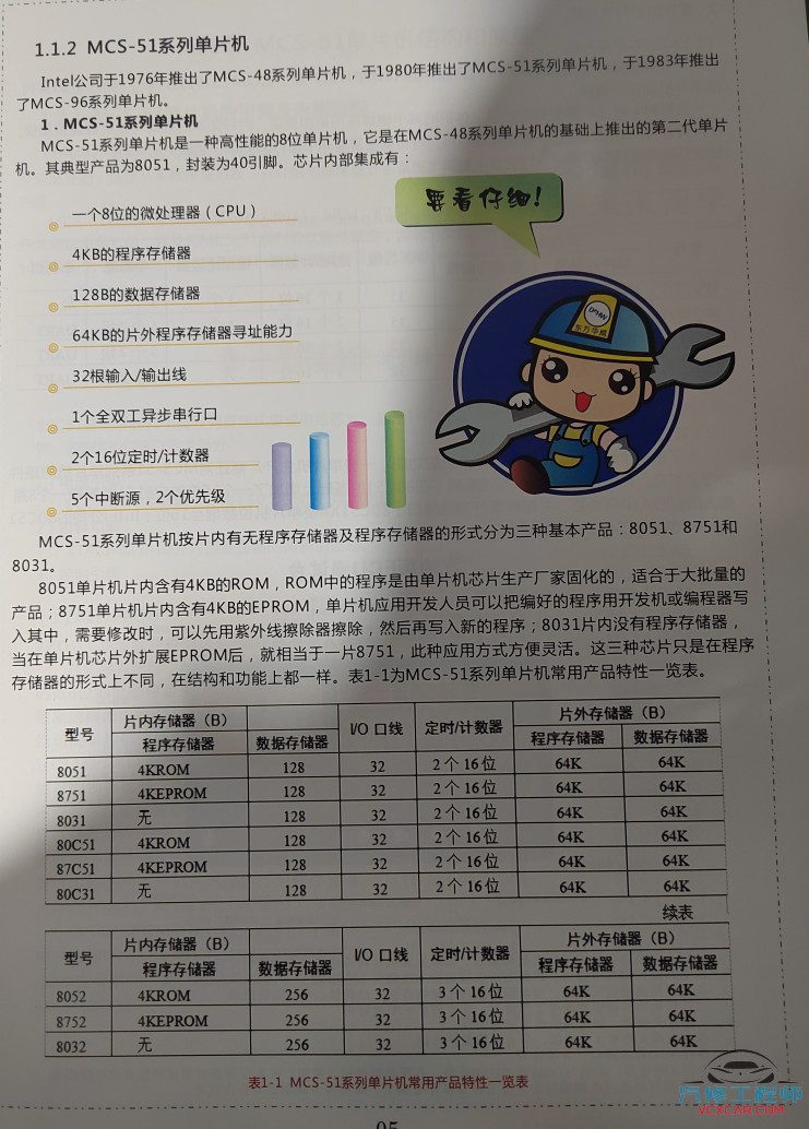 📂电子电路 | 单片机 满MZH:汽车电子 单片机应用教程 电子书籍(155页790M)