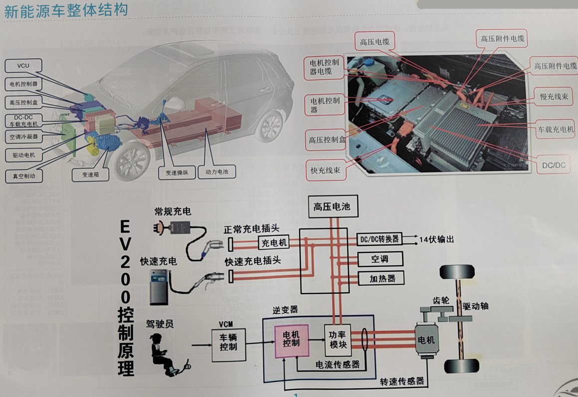 📂电子电路 | 新能源 满MZH：新能源电路图册 电池电机电控系统 电子书籍（155页790M）