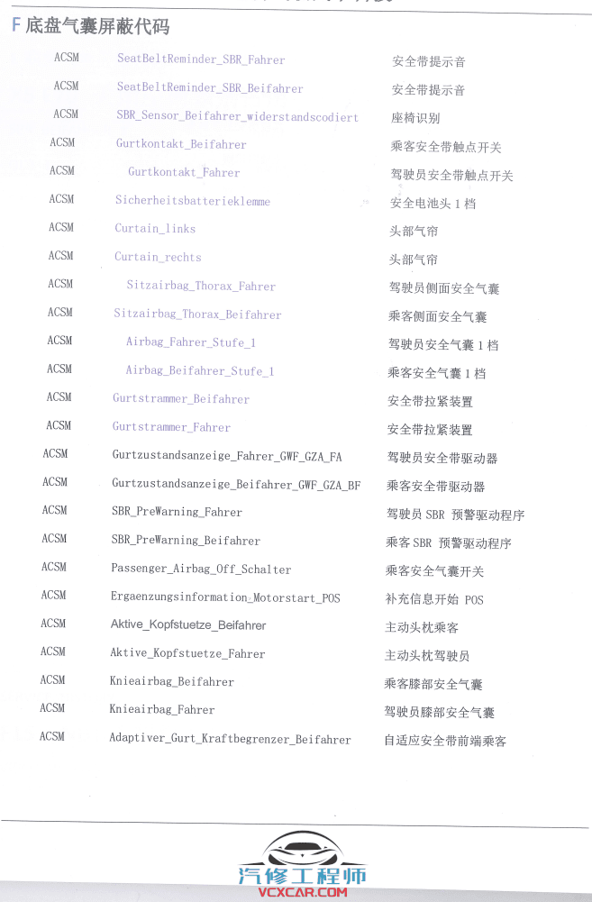 📂宝马BMW | 加装改装 2018.8 第4版 老夏版: 宝马高级工程师进阶培训手稿 诊断编程 设码改装 [书籍+配套视频] 上+下(184页 2.3G)