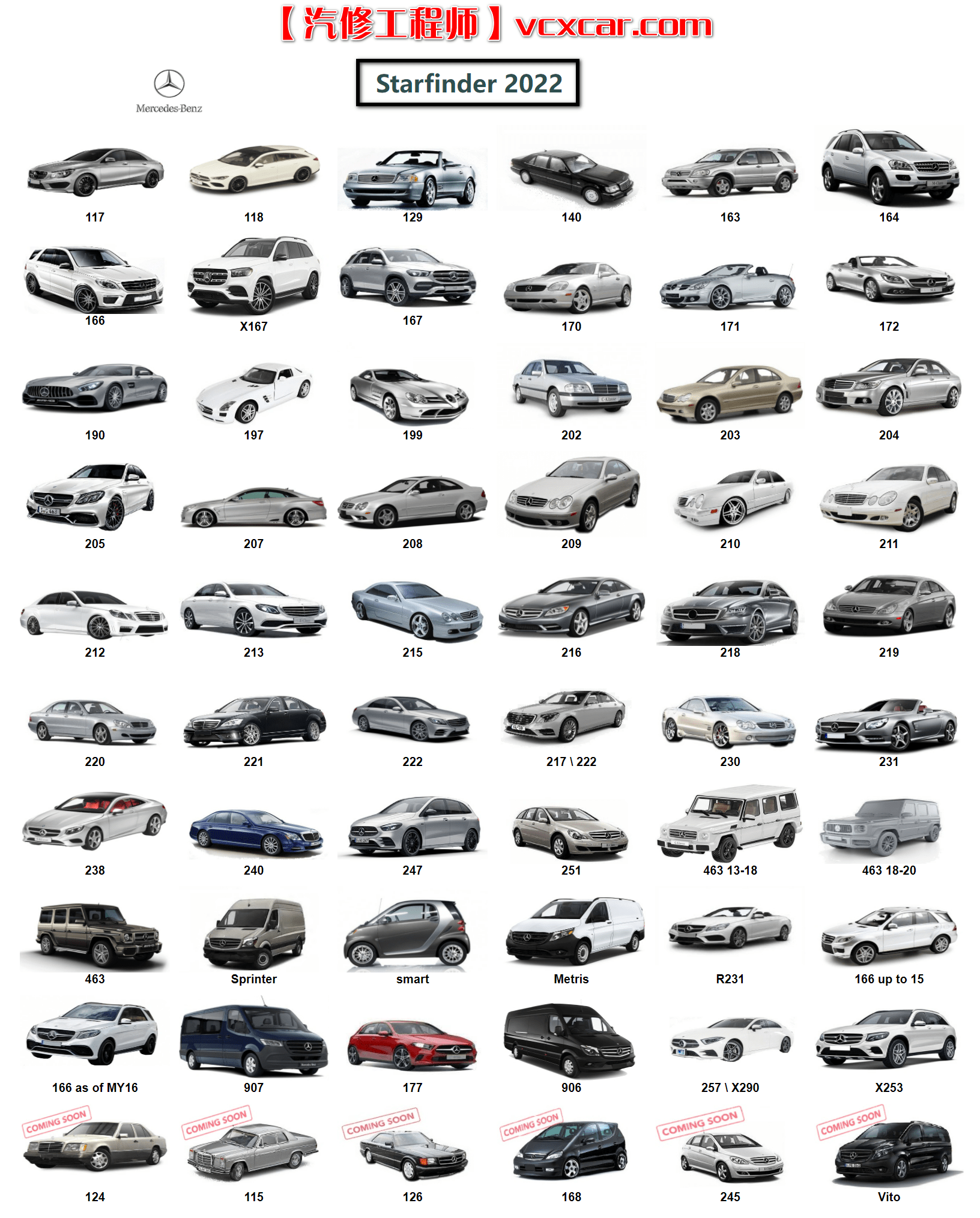 📂奔驰Benz | 位置图 2022年最新 奔驰元件位置查询系统StarFinder 2022 New Full (5G)