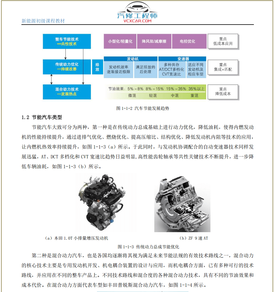✅[Free.免费] 新能源 | 基础教材 2022年 新能源汽车 混动汽车 纯电动汽车 初级入门知识课程教材(20M)