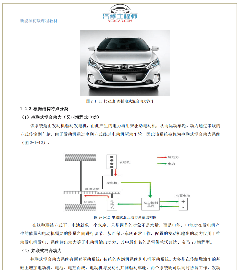 ✅[Free.免费] 新能源 | 基础教材 2022年 新能源汽车 混动汽车 纯电动汽车 初级入门知识课程教材(20M)