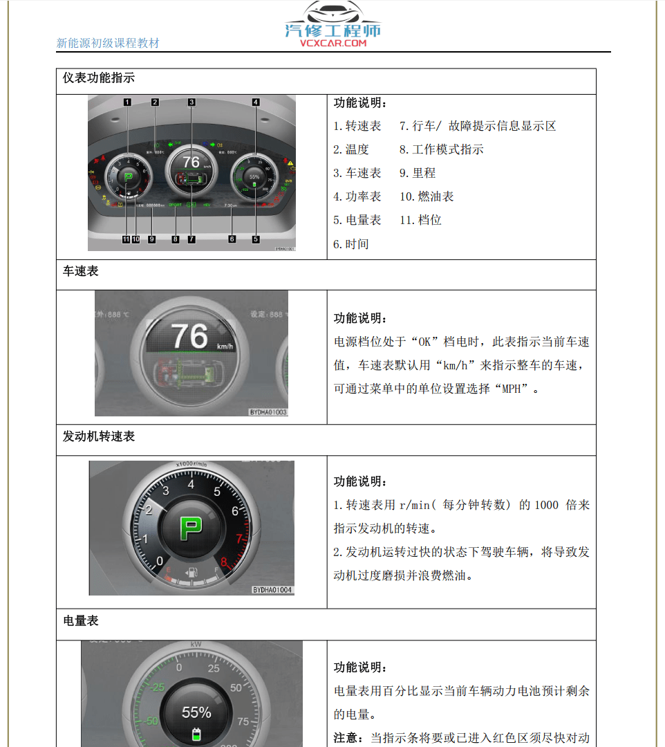 ✅[Free.免费] 新能源 | 基础教材 2022年 新能源汽车 混动汽车 纯电动汽车 初级入门知识课程教材(20M)
