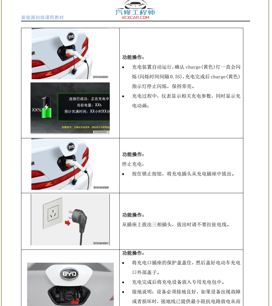 ✅[Free.免费] 新能源 | 基础教材 2022年 新能源汽车 混动汽车 纯电动汽车 初级入门知识课程教材(20M)