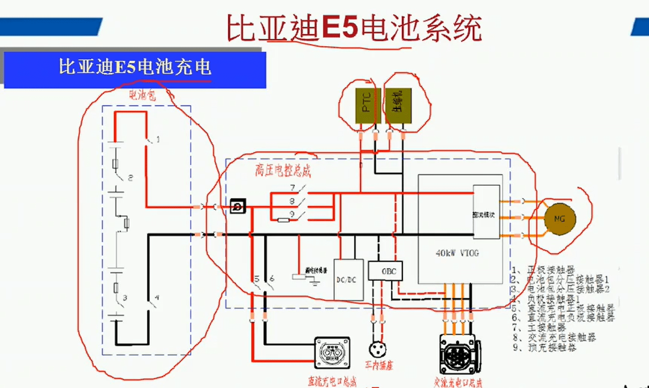 📂新能源 | 培训课程 2018年 新能源汽车技术 收费培训课程动力系统 动力电池 高压系统 特斯拉 比亚迪 宝马 北汽 吉利 (12.6G)