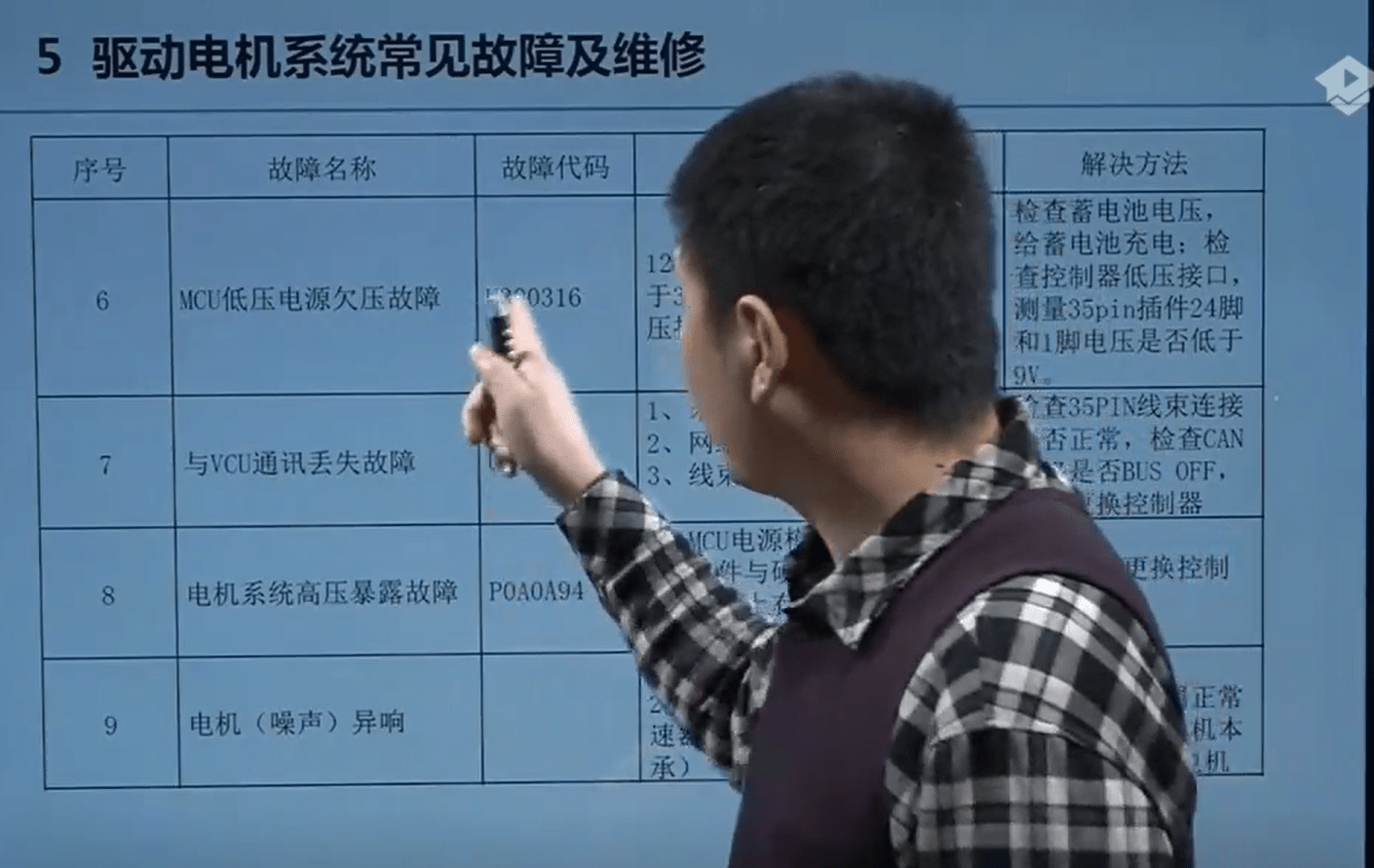 📂新能源 | 培训课程 2018年 新能源汽车技术理论培训 维修视频课程 丰田混合动力 比亚迪北汽新能源技术(3.8G)
