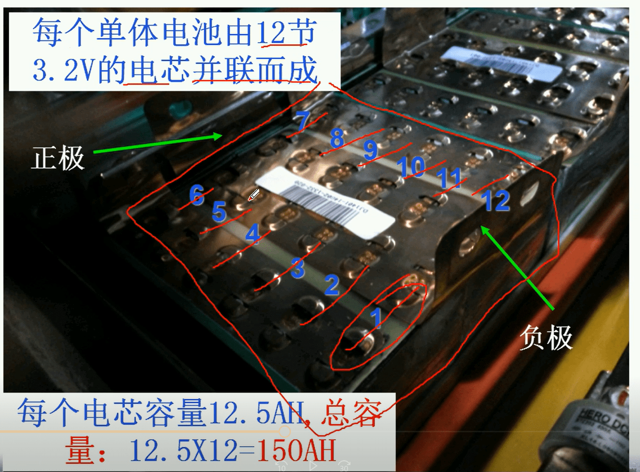 📂新能源 | 培训课程 2019年 新能源 收费课程10讲 培训费:2000 结构原理 三电技术 高压配电箱 电池 电驱 电路 (3G)