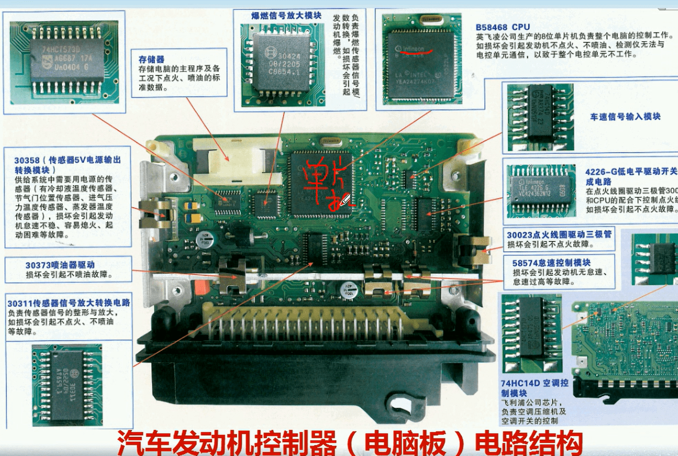 📂新能源 | 培训课程 2019年 新能源 收费课程10讲 培训费:2000 结构原理 三电技术 高压配电箱 电池 电驱 电路 (3G)