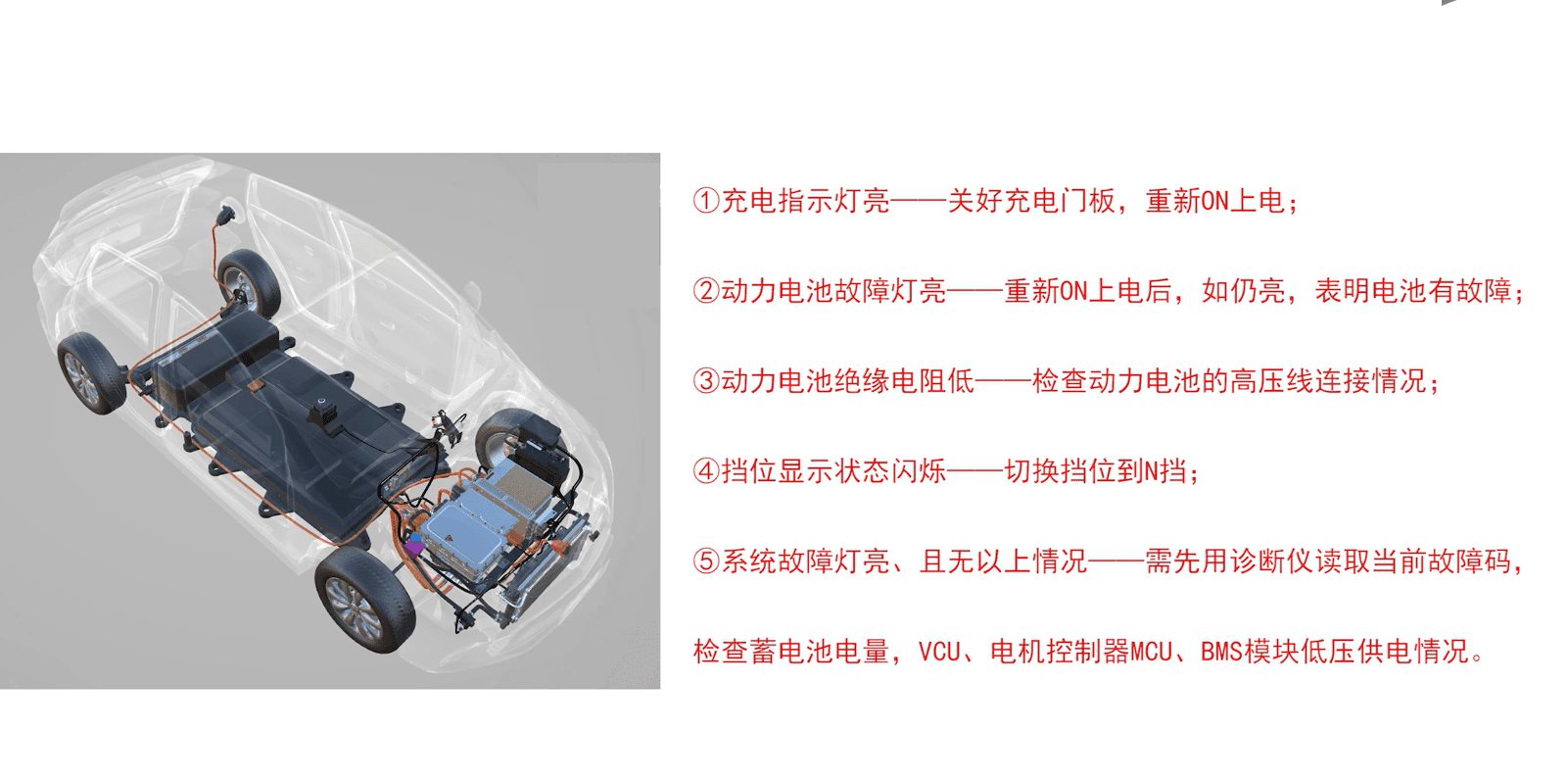 📂新能源 | 培训课程 2020年 职业汽修学院 新能源汽车构造与检修 46集 北汽 荣威 吉利新能源 高压安全 新能源检修 电机原理 拆卸 故障 (2.8G)