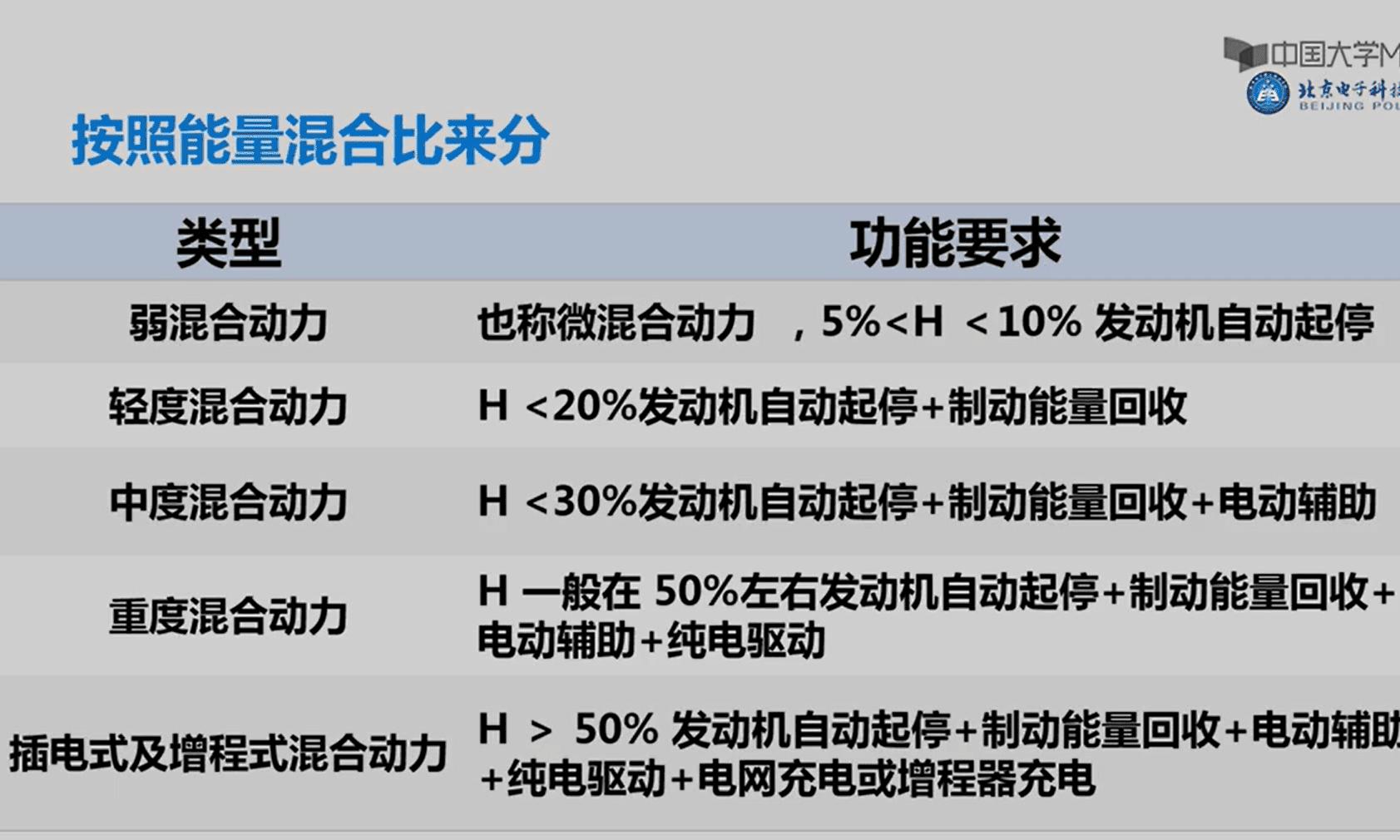 📂新能源 | 培训课程 2020年 北京电子科技职业学院—新能源汽车技术 汽车工程学院 41集(1.8G)