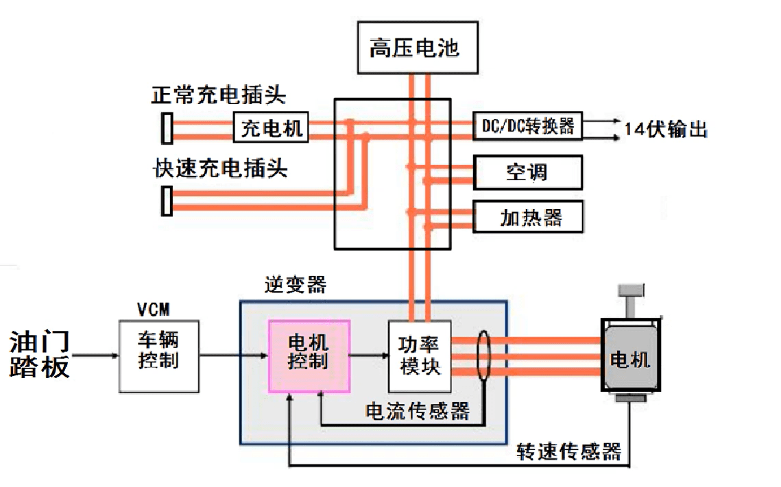 📂新能源 | 培训课程 2019年 新能源电动汽车 电池 电机控制器 电路培训 完整视频 (11.52G)