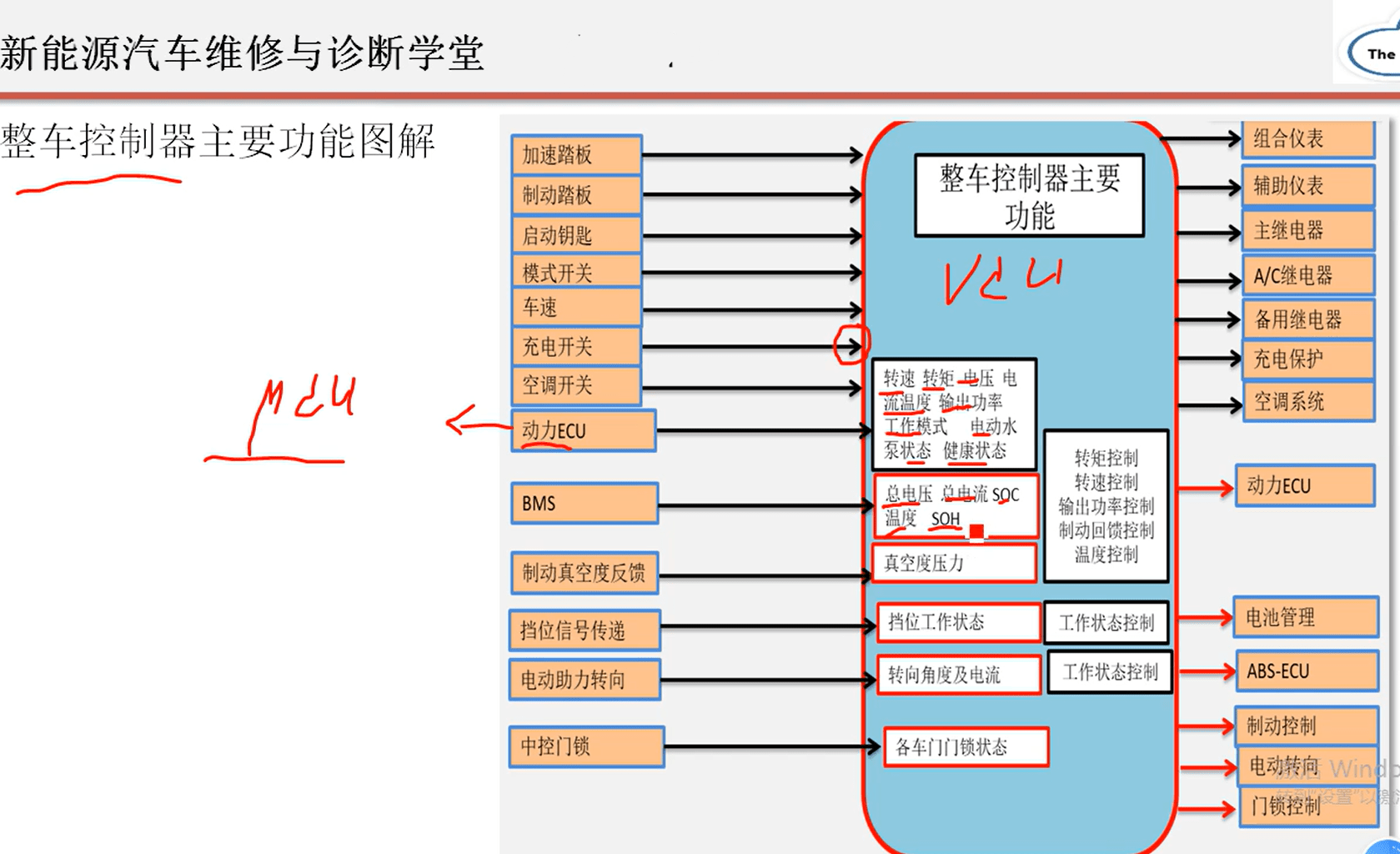 📂新能源 | 培训课程 2019年 刘朝丰版: 新能源 车型详细培训视频+课件 85集全 电池基础 控制器 快充慢充 高压互锁 能量回收(8.7G)