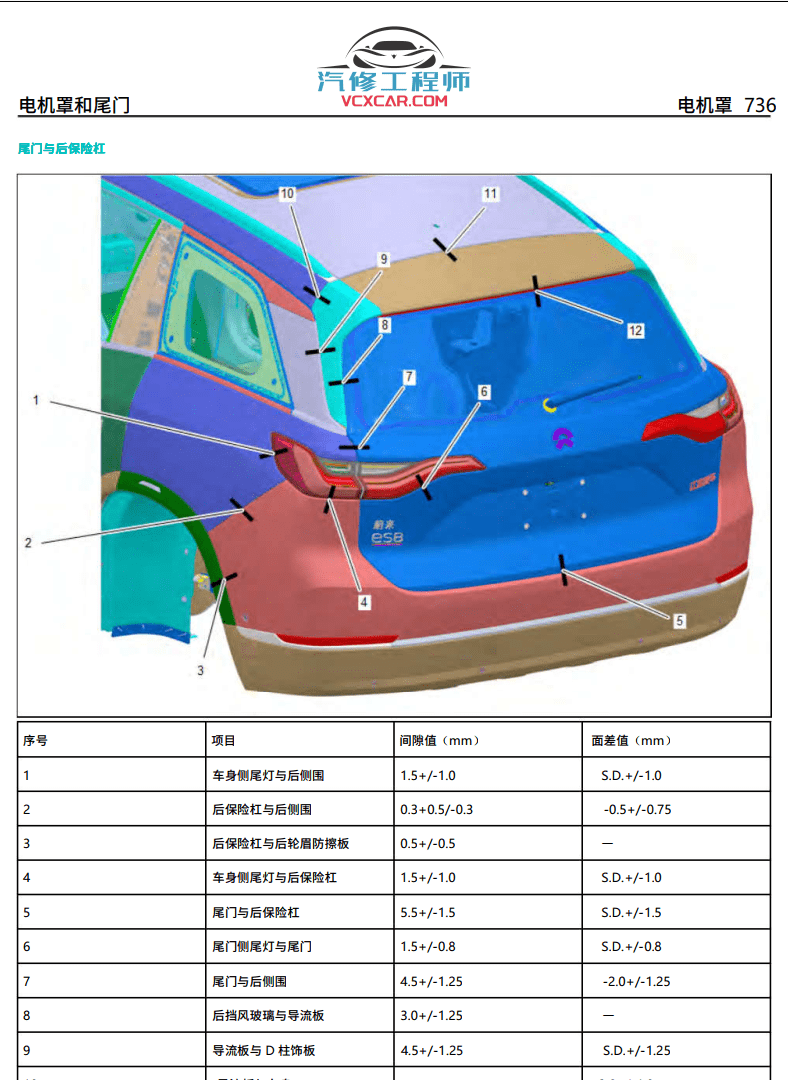 📂蔚来 | 电动车 2020年 蔚来汽车维修手册 ES8 维修手册 用户手册 01(会员后面更新)