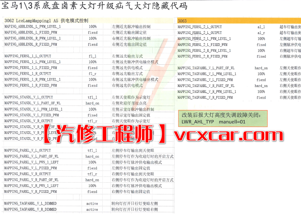 🟥[SVIP专享] 宝马BMW | 工程师 2022年 ZH版: 最新工程师秘籍 诊断设码刷隐藏升级改装 [上册+下册] (710页500M)