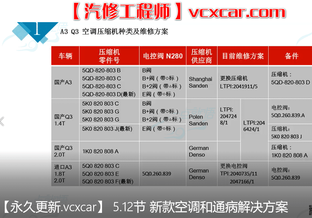 🎓[SVIP·积分课程] 奥迪 | Audi 空调原理与诊断秘籍 奥迪空调诊断维修 数据流及通病17讲 (2.15G)