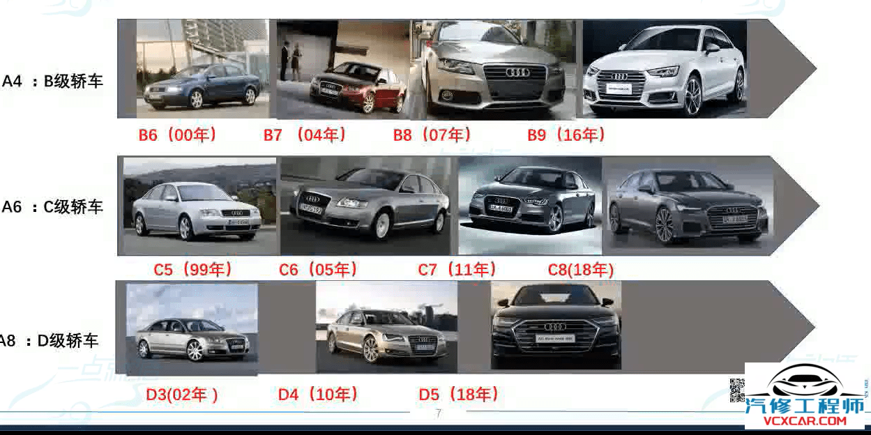 🎓[SVIP·积分课程] 奥迪奔驰宝马 基础培训 车型结构和原理 保养归零 30节课 (2.56G)