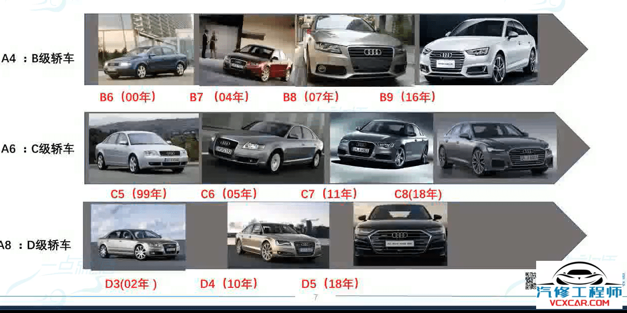 🎓[SVIP·积分课程] 宝马 | BMW 专检系统诊断系统ISTA使用 电路图识读 14节课 (1.24G)