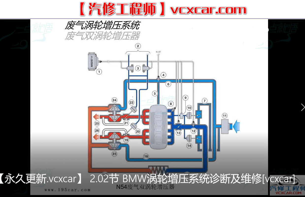 🎓[SVIP·积分课程] 宝马 | BMW 发动机传感器正时原理 车身电气底盘空调 原理和故障诊断 30节课 (3G)