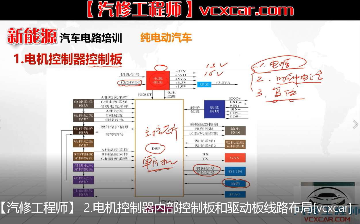 📂新能源 | 培训课程 2022年 CBS版: 纯电动汽车电机控制器结构 电路原理和分析 电动压缩机结构和原理 18节课 