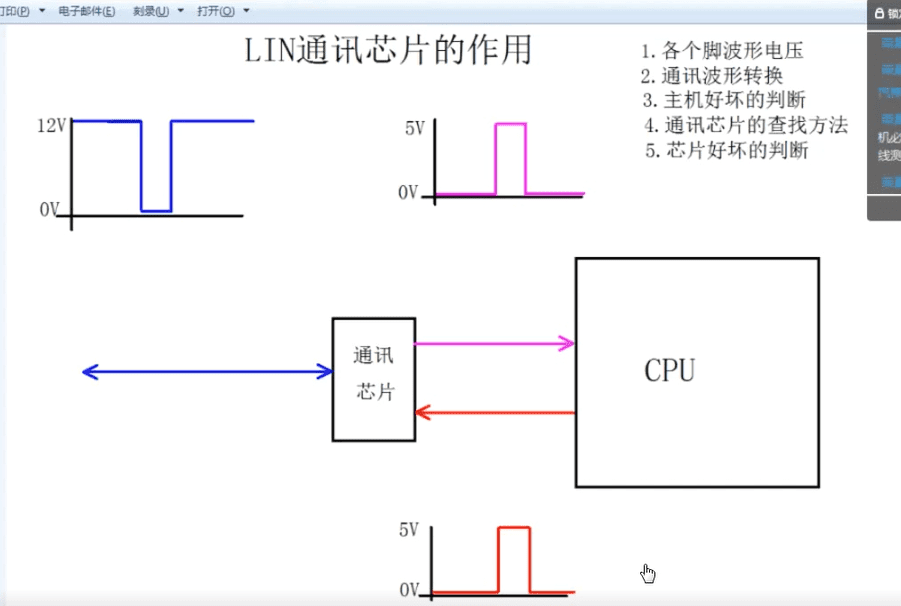 📂电子电路 | 汽车电子 高端汽车电子电路 培训基础课程 1 汽车电路无忧 (17集12.5G)