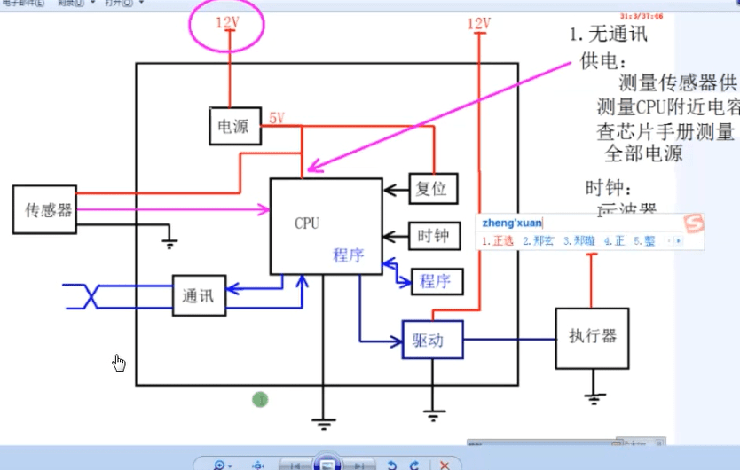 📂电子电路 | 汽车电子 高端汽车电子电路 培训基础课程 1 汽车电路无忧 (17集12.5G)
