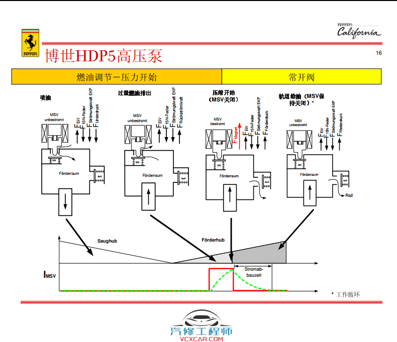 📂跑车 | 法拉利Ferrari 原厂技术资料 维修手册电路图 诊断培训 车主手册 中英文（5.1G）