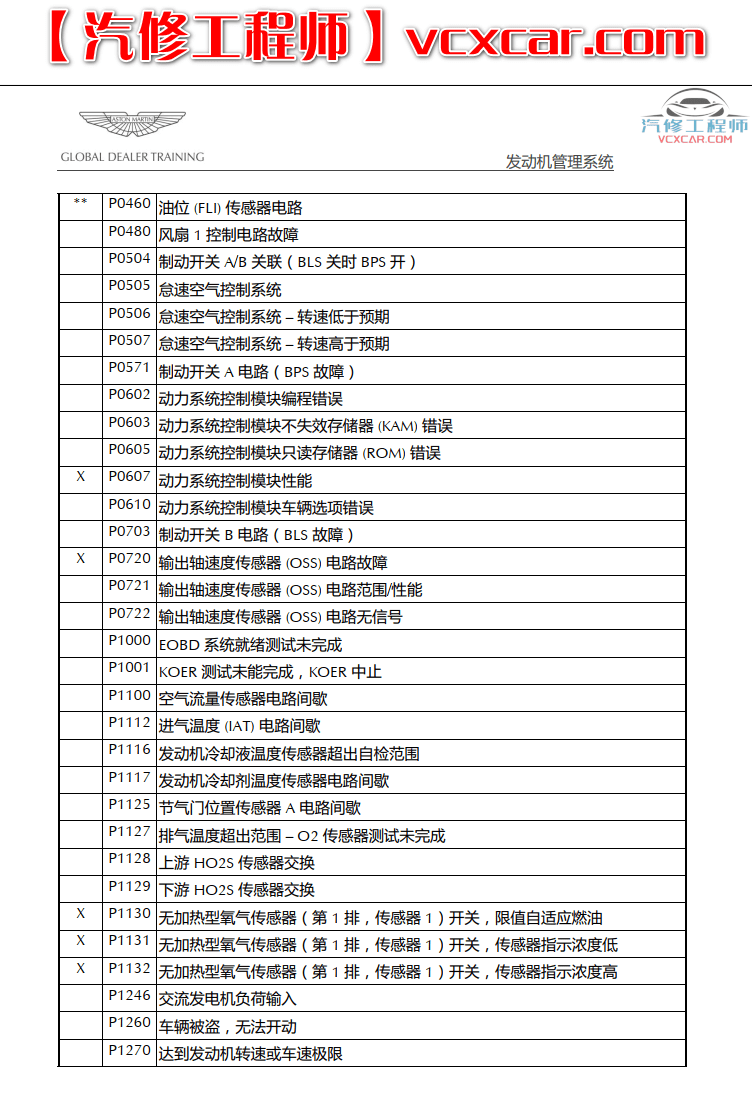 📂跑车 | 阿斯顿马丁AstonMartin 高级技术培训资料 培训课件 发动机 变速箱 电器 车间（480M）