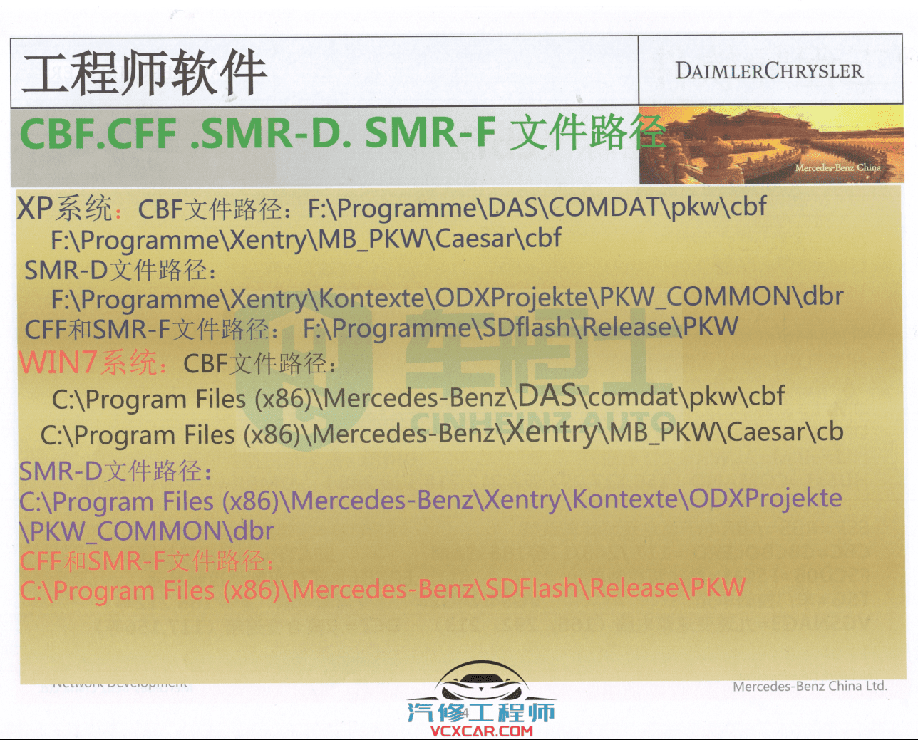 📂奔驰 | Benz 2018年 工程师DTS+Vediamo+Xentry DAS+WIS+EPC 内部培训教材 (285页1G)