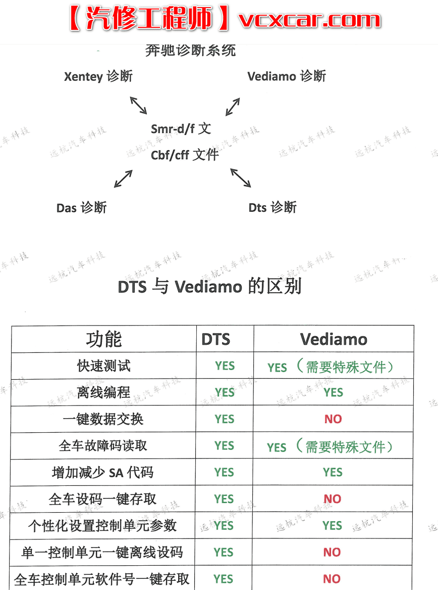 📂奔驰 | Benz 诊断系统xentry和超级工程师DTS改装 原厂升级接线 技术培训手册 (230页)