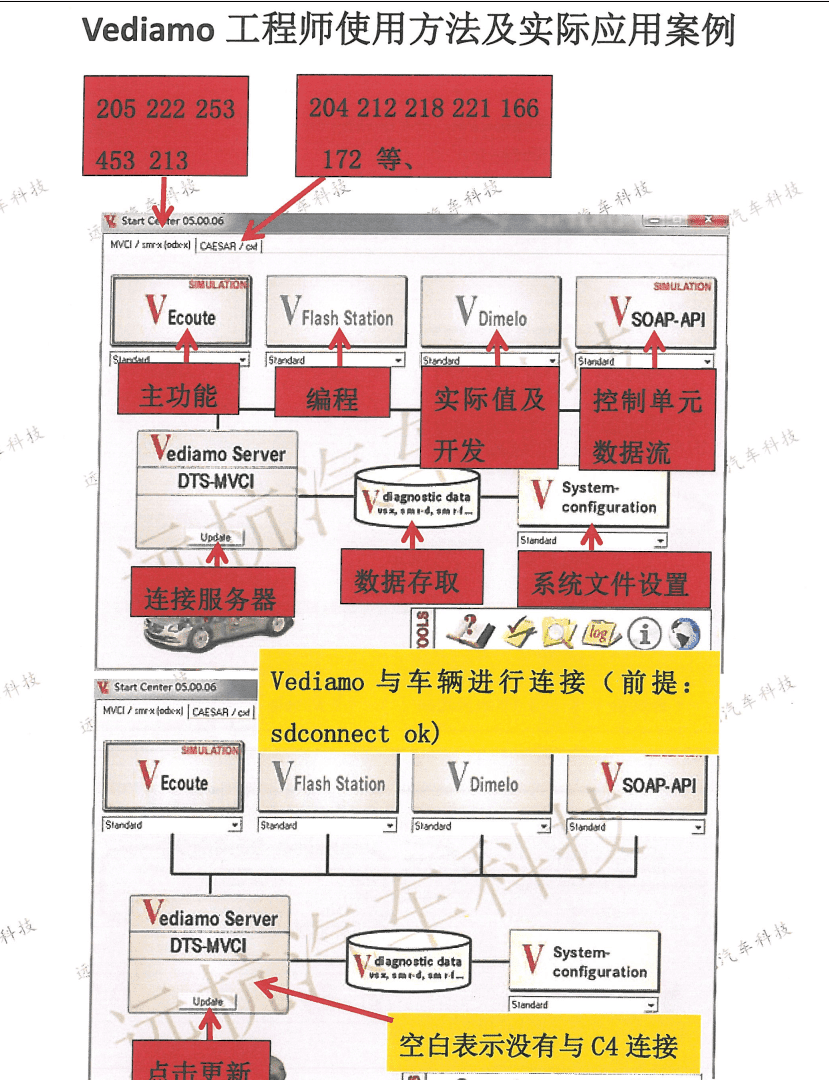 📂奔驰 | Benz 诊断系统xentry和超级工程师DTS改装 原厂升级接线 技术培训手册 (230页)