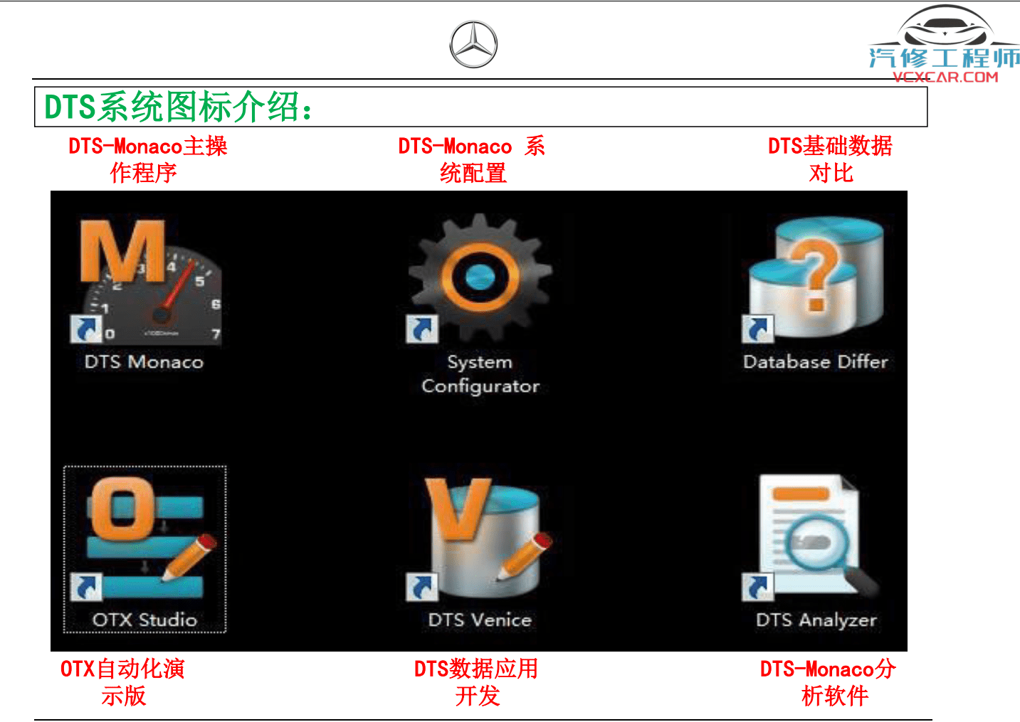 ✅[Free.免费] 奔驰 | Benz 超级工程师DTS-Monaco培训教材 编程 设码 加装 案例 (73M)