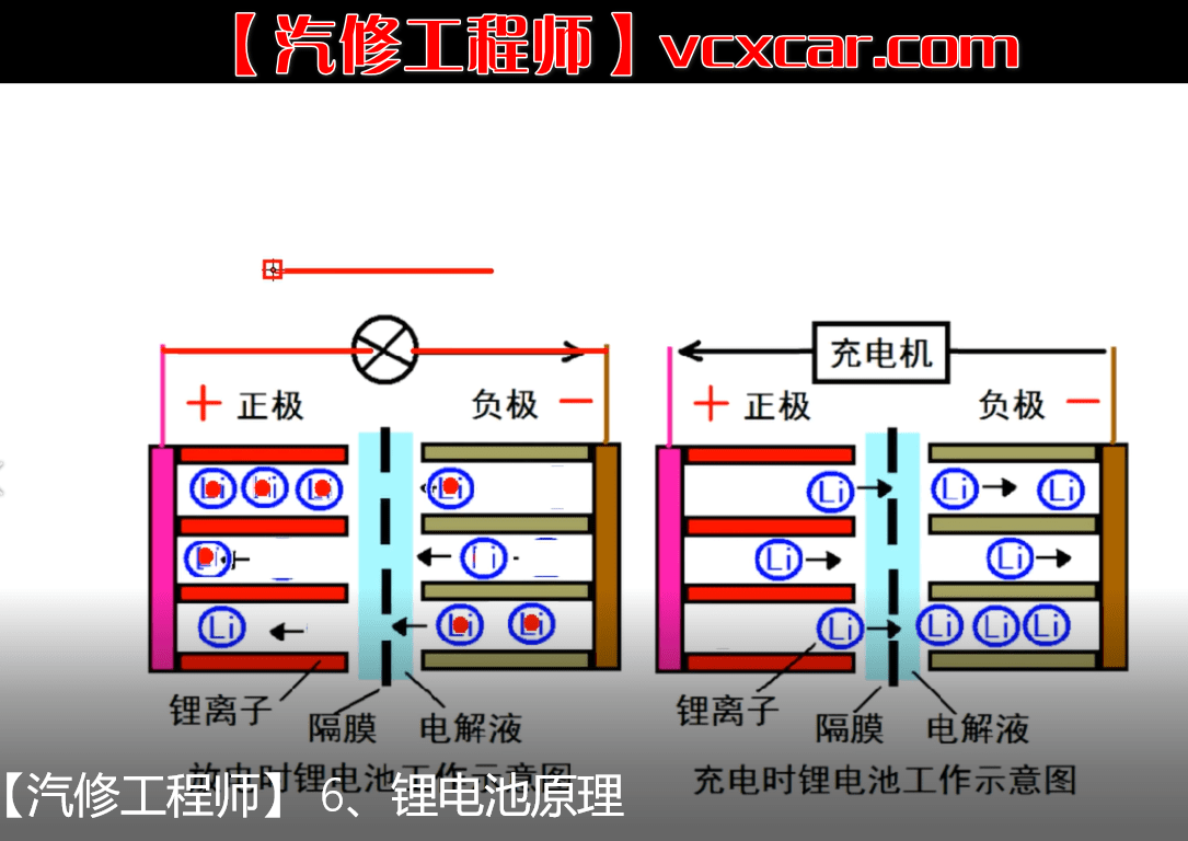 📂电子电路 | 新能源 满MZH: 2022年 新能源 锂电池 电路 充电机 控制器 视频培训课程（27.8G）
