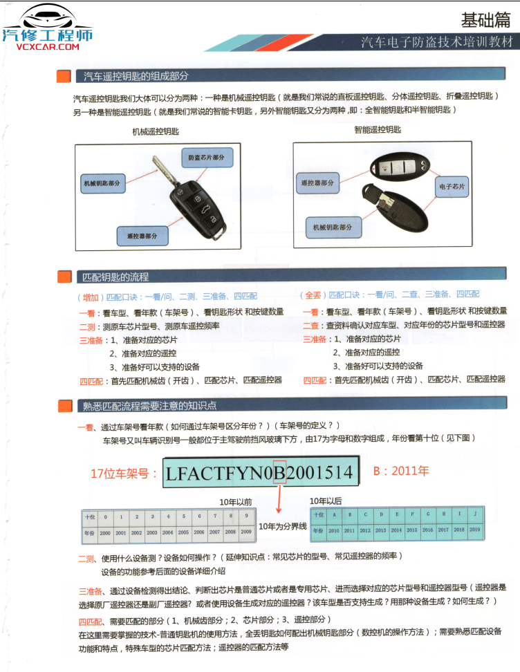 📂电子防盗 | 钥匙匹配 2019年 汽车电子防盗技术 钥匙匹配专业培训教材 德系 美系 日系 法系 国产（320页 750M）
