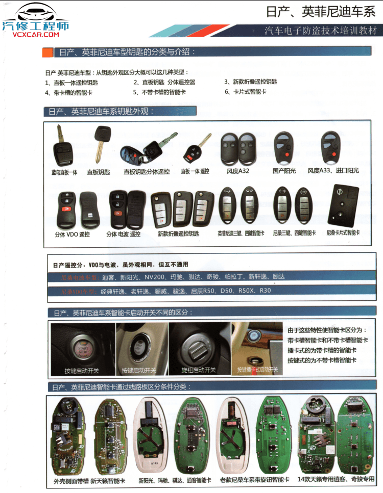 📂电子防盗 | 钥匙匹配 2019年 汽车电子防盗技术 钥匙匹配专业培训教材 德系 美系 日系 法系 国产(320页 750M)