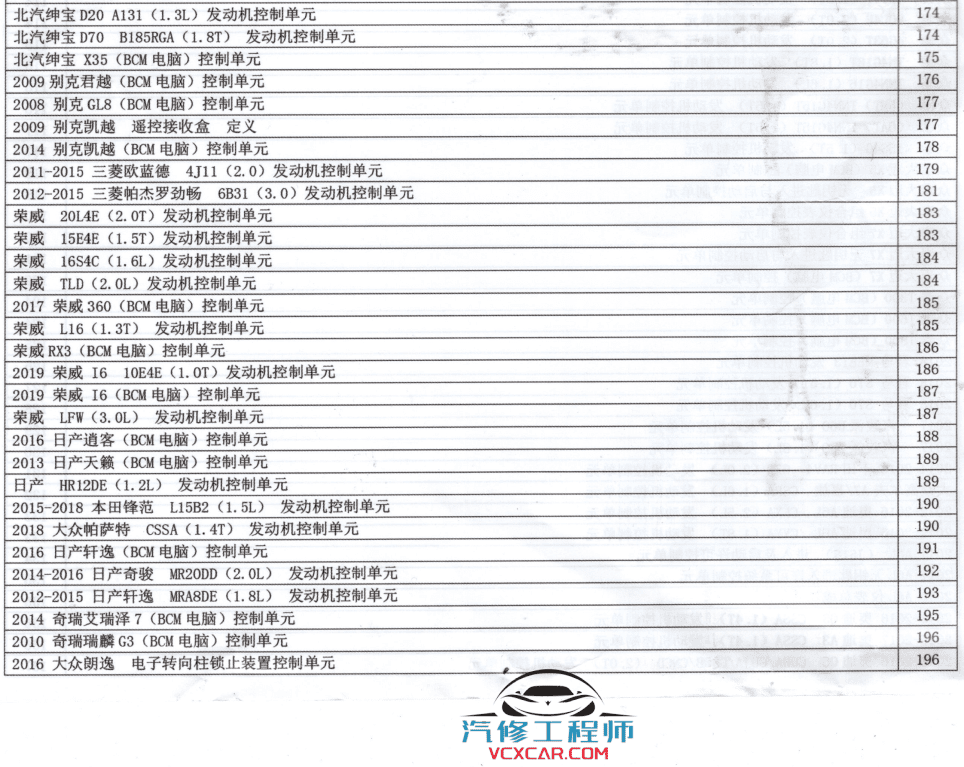 📂汽车电子 | 防盗匹配 2021年 新版汽车电子诊断 维修 匹配 防盗书 快速入门教程 德系美系日韩国产 (410页 965M)