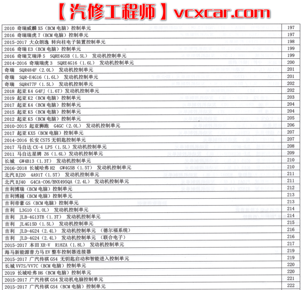 📂汽车电子 | 防盗匹配 2021年 新版汽车电子诊断 维修 匹配 防盗书 快速入门教程 德系美系日韩国产 (410页 965M)