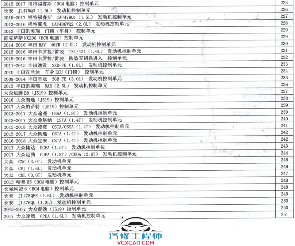📂汽车电子 | 防盗匹配 2021年 新版汽车电子诊断 维修 匹配 防盗书 快速入门教程 德系美系日韩国产 (410页 965M)