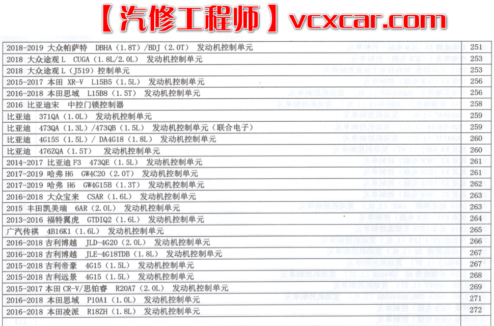 📂汽车电子 | 防盗匹配 2021年 新版汽车电子诊断 维修 匹配 防盗书 快速入门教程 德系美系日韩国产 (410页 965M)