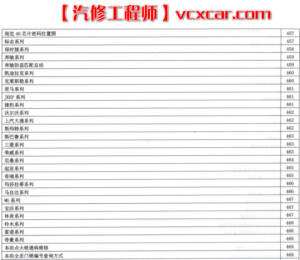 📂汽车电子 | 防盗匹配 2021年 新版汽车电子诊断 维修 匹配 防盗书 快速入门教程 德系美系日韩国产 (410页 965M)