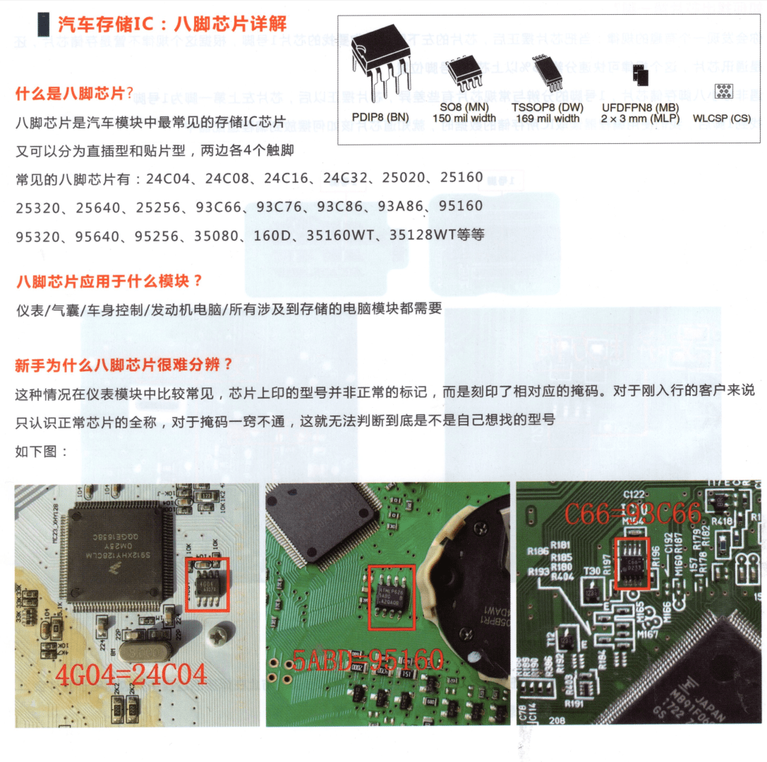 📂汽车电子 | 防盗匹配 2021年 新版汽车电子诊断 维修 匹配 防盗书 快速入门教程 德系美系日韩国产 (410页 965M)