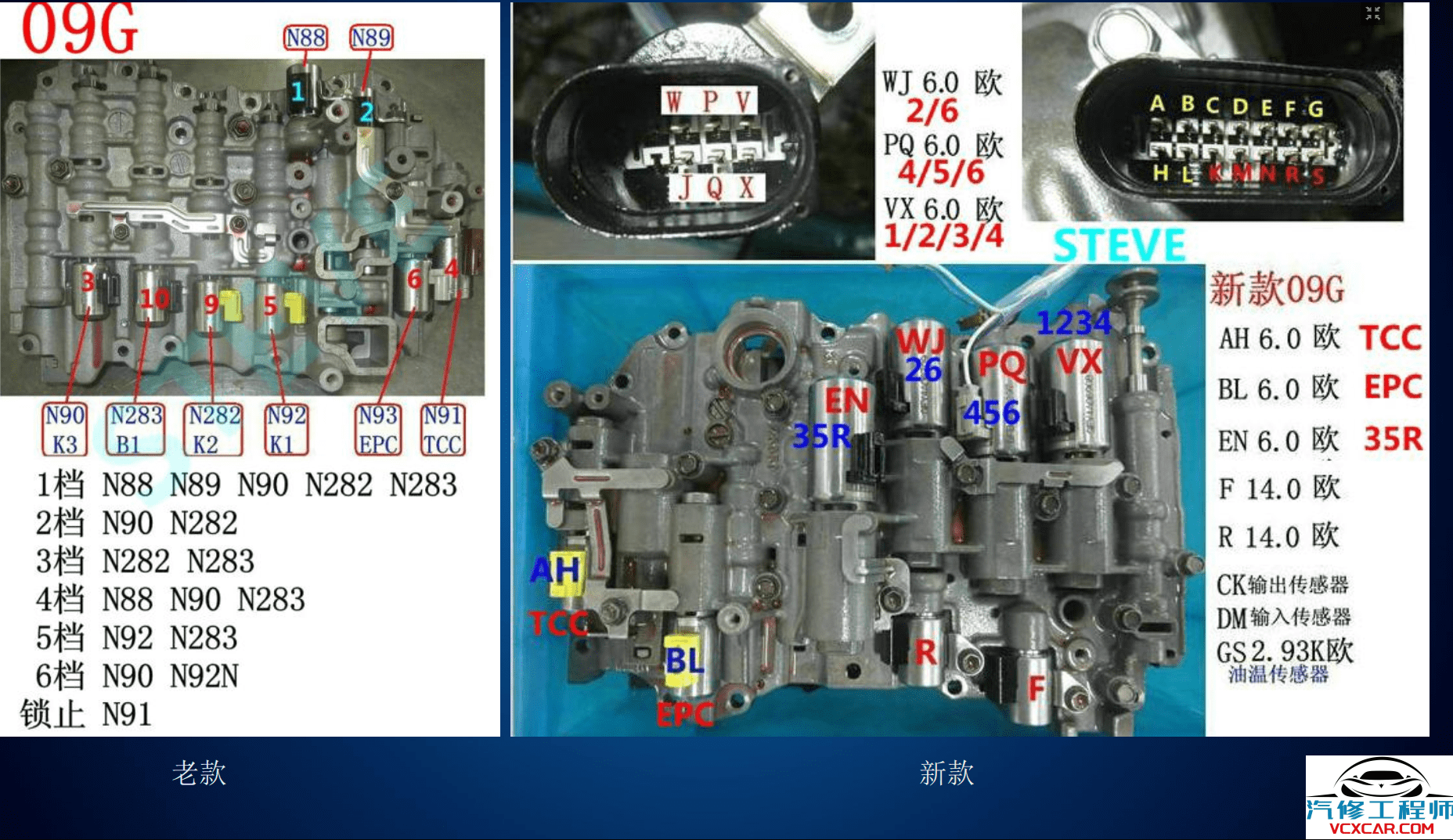 📂变速箱 | 案例 2021年 最详细 德系美系日系变速箱拆解维修资料—产品维修案例（70M）