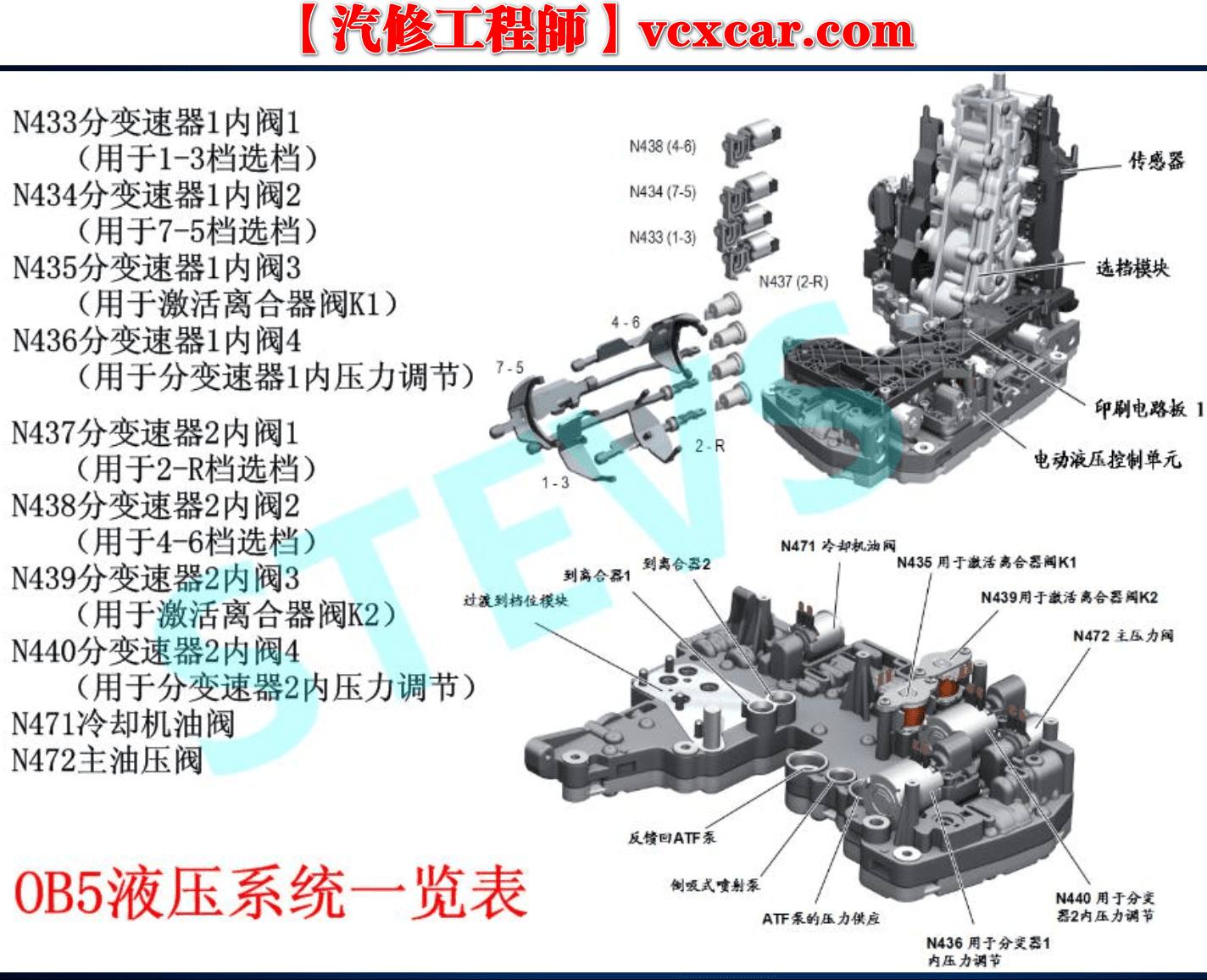 📂变速箱 | 案例 2021年 最详细 德系美系日系变速箱拆解维修资料—产品维修案例(70M)