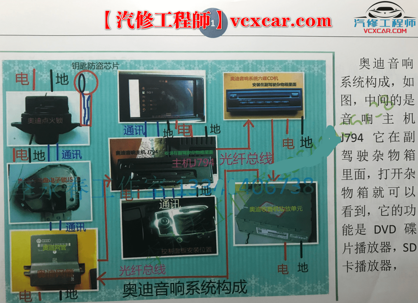 📂李永春 系列 01. 奥迪全车系音响维修 音响工作原理 J794主板芯片电路 功放故障及维修
