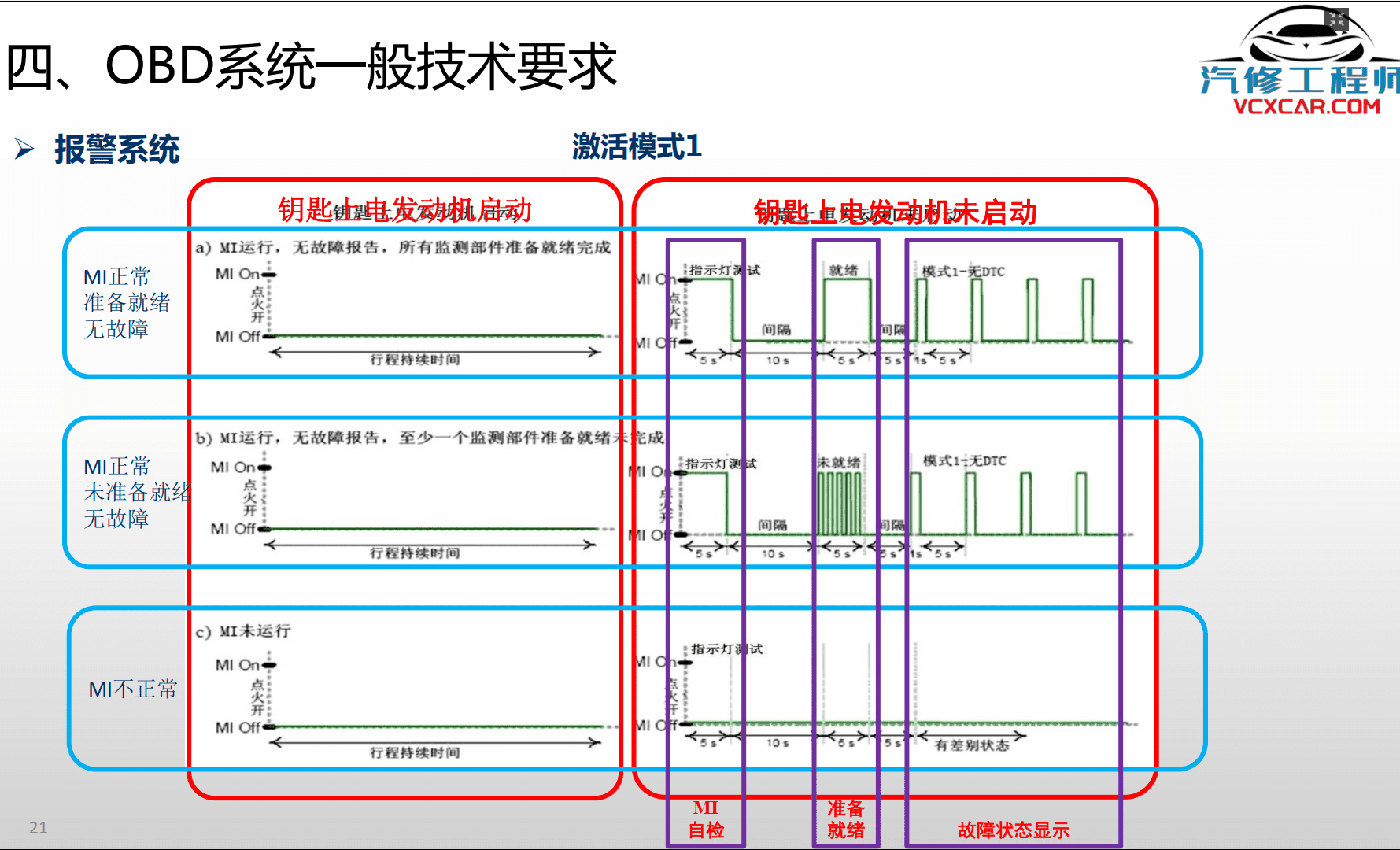 📂柴油车 | 整理4：柴油车 国六 技术培训资料+原理图+故障诊断 解放 康明斯 潍柴 玉柴 云内 重汽（746M）