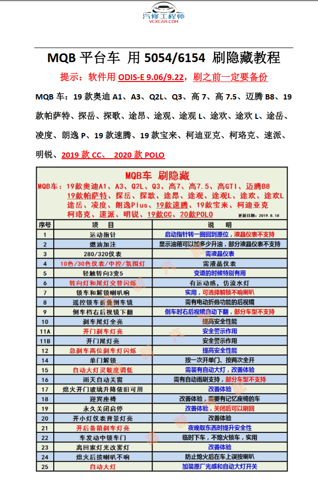 📂大众奥迪 | 数据参数【第12套】5054A 6154改装刷隐藏资料教程+固件数据+参数XML 大集合  (最全3) (3000份 7G)