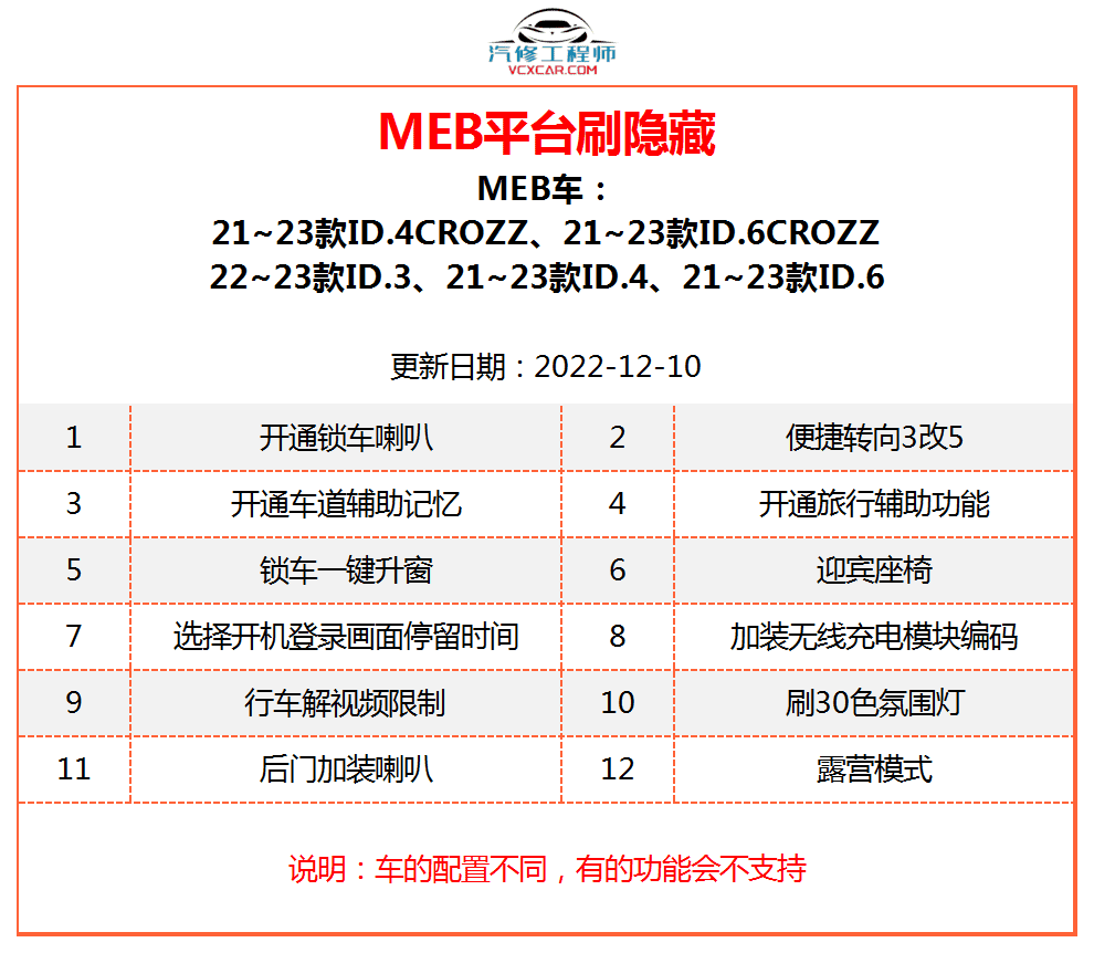 🎓[SVIP·积分] 大众奥迪 |【第11套】2023年 大众奥迪MEB MLB MQB PQ 2Q 5Q平台 刷隐藏教程+参数XML 动态尾灯 氛围灯(最全2)(270份)