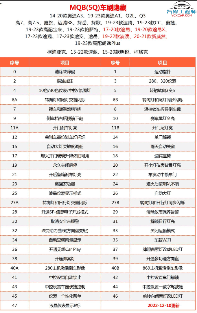 📂大众奥迪 | 数据参数【第12套】5054A 6154改装刷隐藏资料教程+固件数据+参数XML 大集合  (最全3) (3000份 7G)