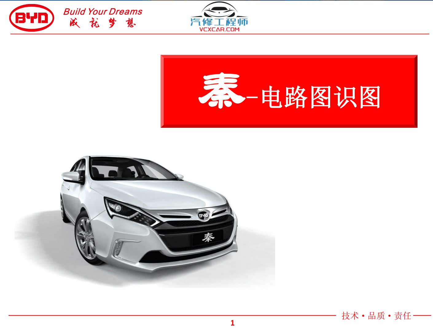 📂比亚迪BYD | 维修 2022年前 全部系列:秦汉唐宋元E12356 混动DM-i+纯电EV+燃油车 离线版维修手册+电路图资料(13.4G 8684份)
