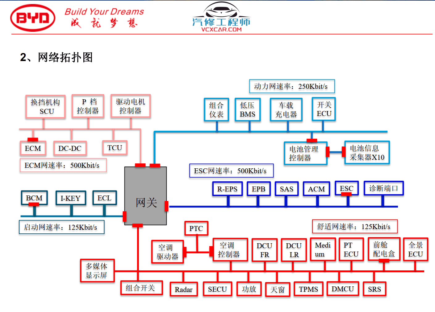 📂比亚迪BYD | 维修 2022年前 全部系列:秦汉唐宋元E12356 混动DM-i+纯电EV+燃油车 离线版维修手册+电路图资料(13.4G 8684份)